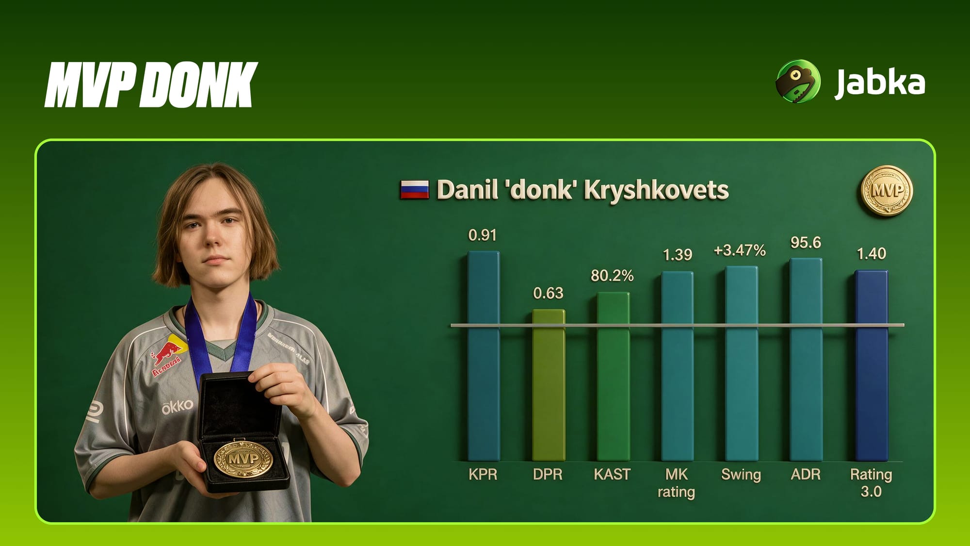 donk стал MVP BLAST Open Porto 2026