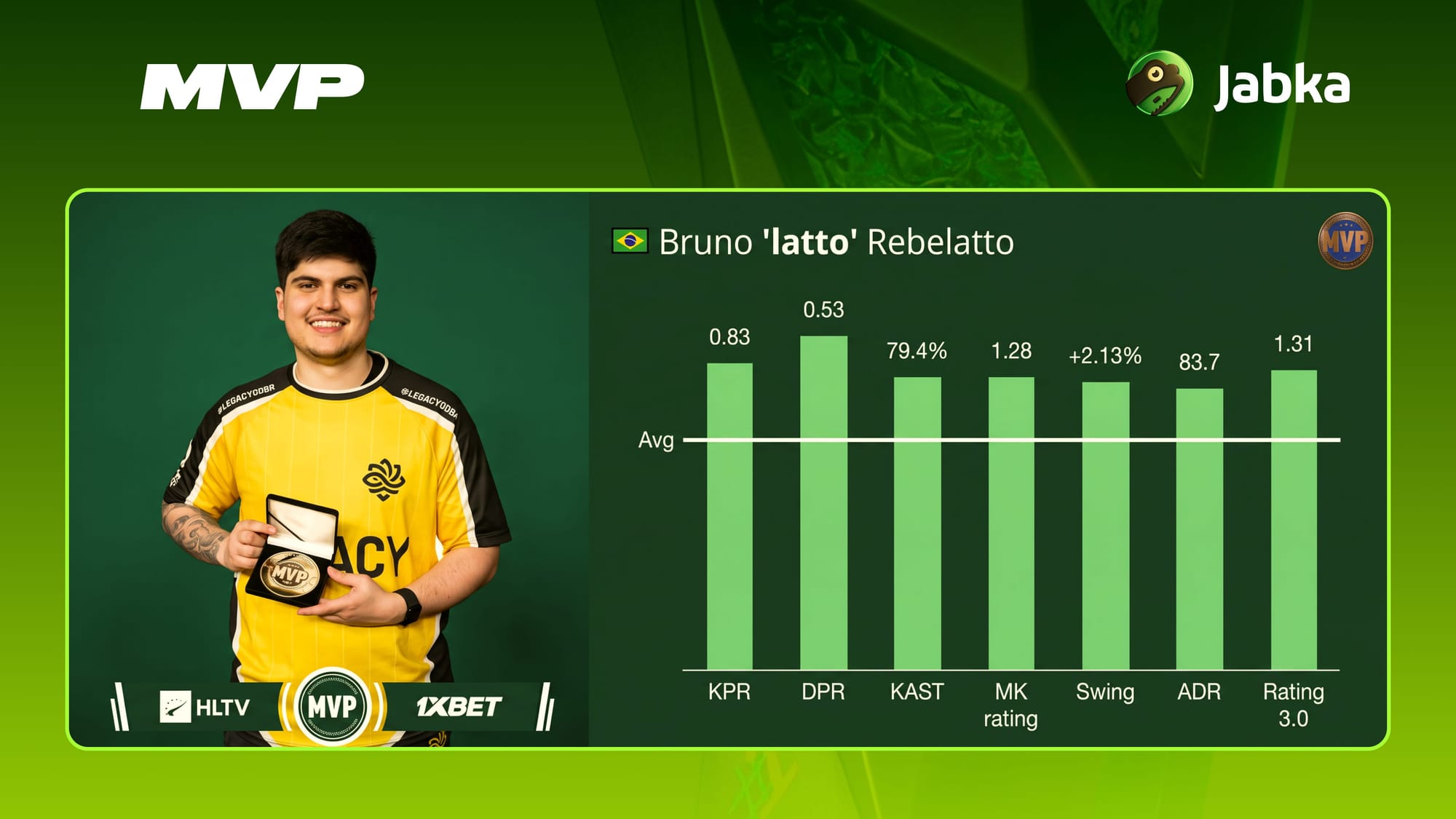 latto MVP на FISSURE Playground 3