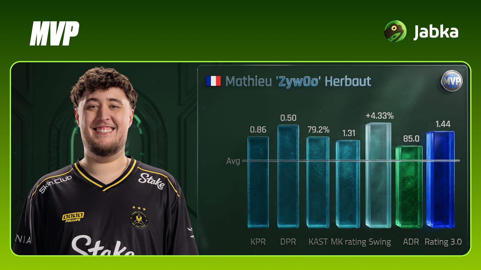 ZywOo стал MVP ESL Pro League Season 24