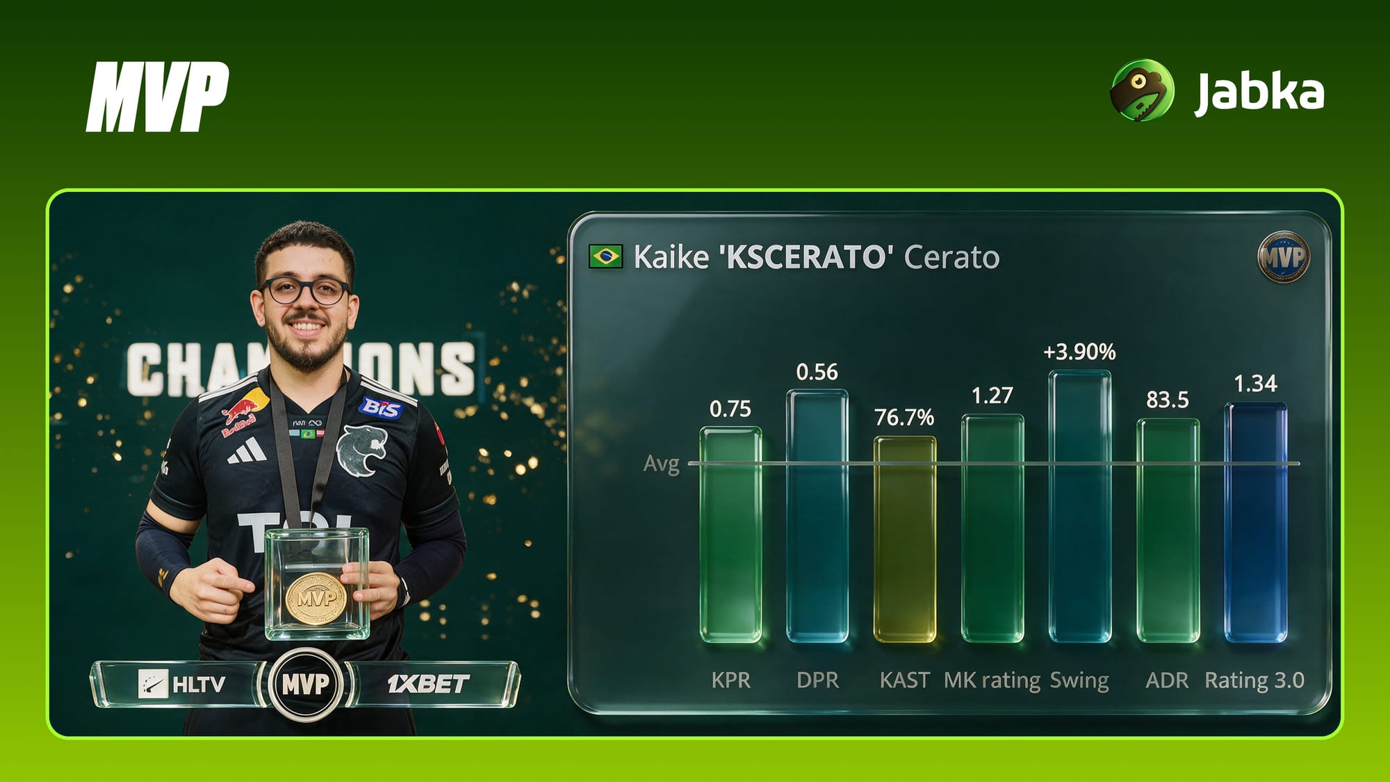 KSCERATO MVP Thunderpick World Championship 2026