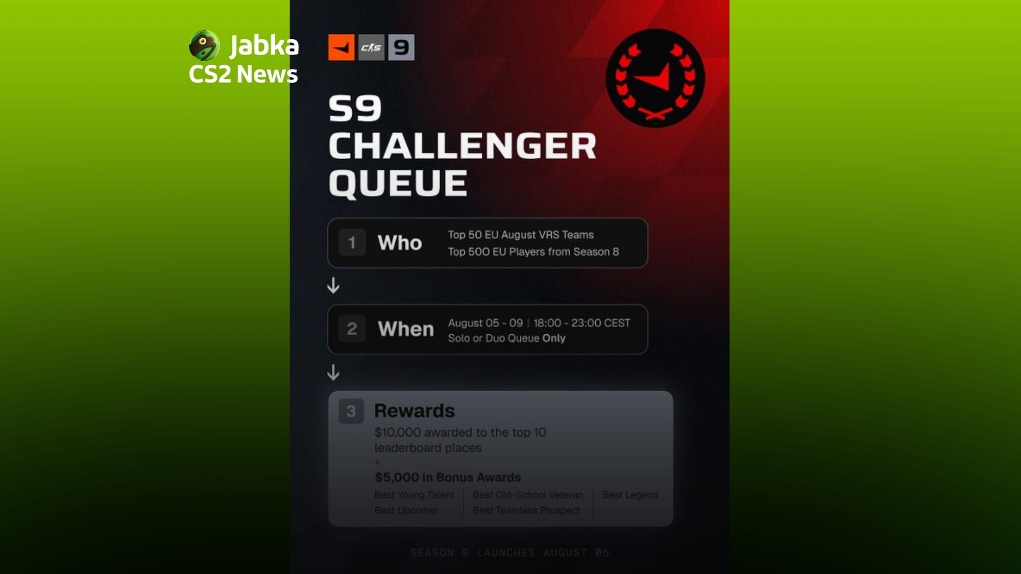 FACEIT официально объявил о возвращении Challenger Queue в 9 сезоне