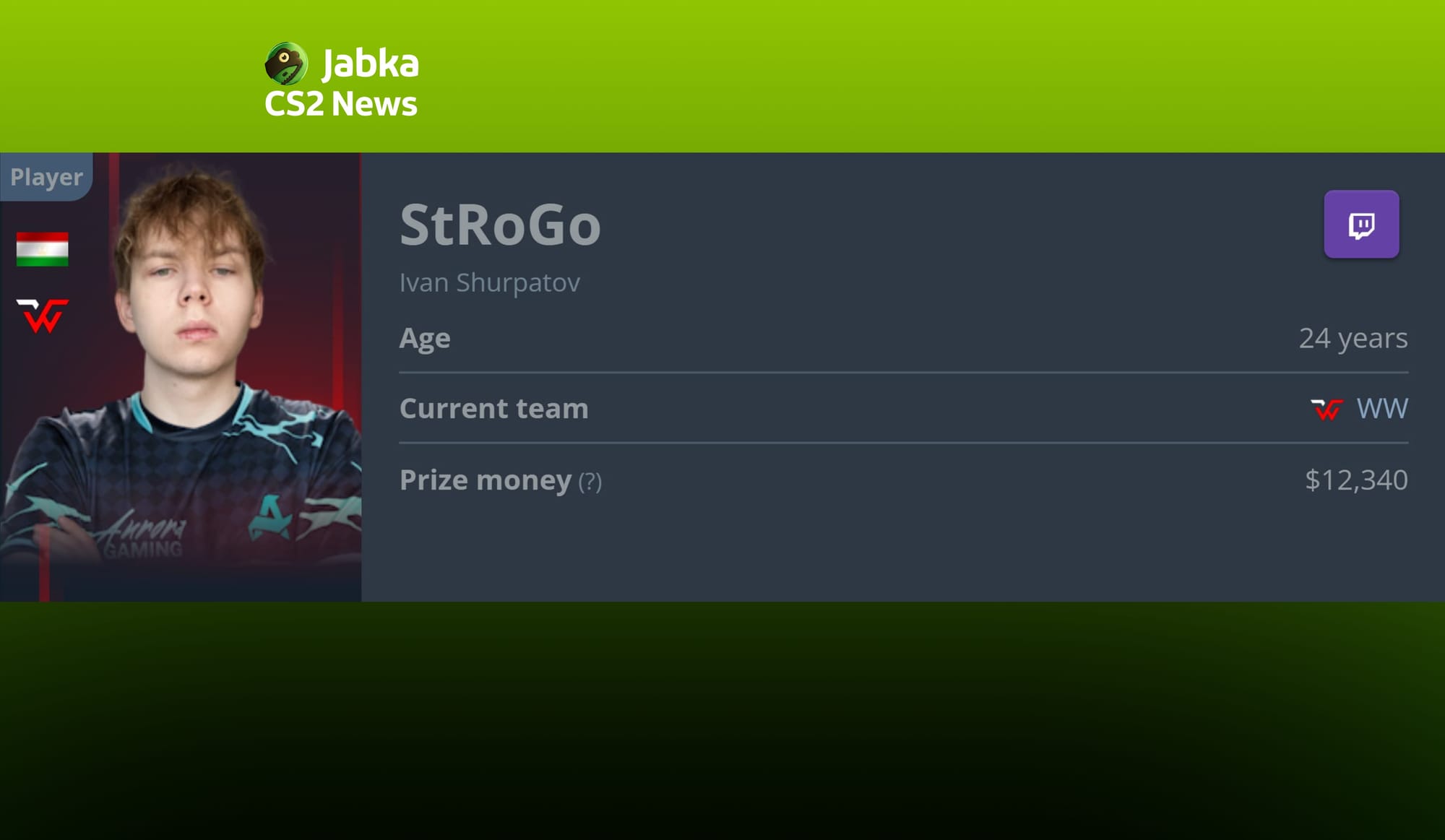StRoGo сменил флаг на HLTV